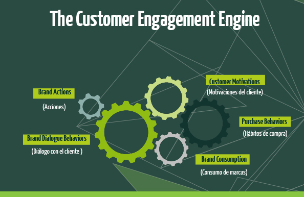 Customer Engagement Engine